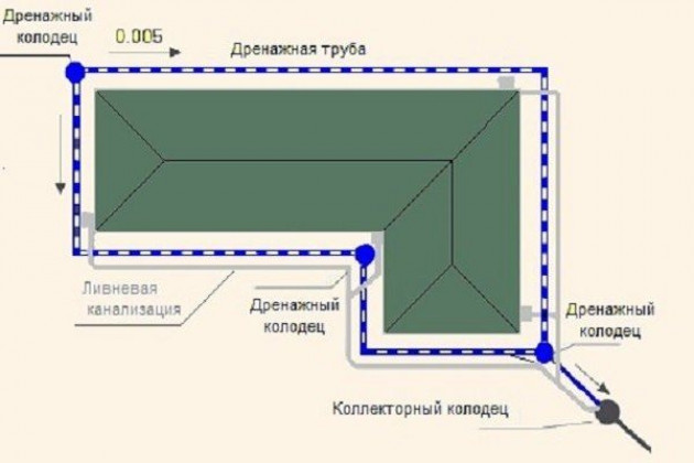 Предварительные расчеты