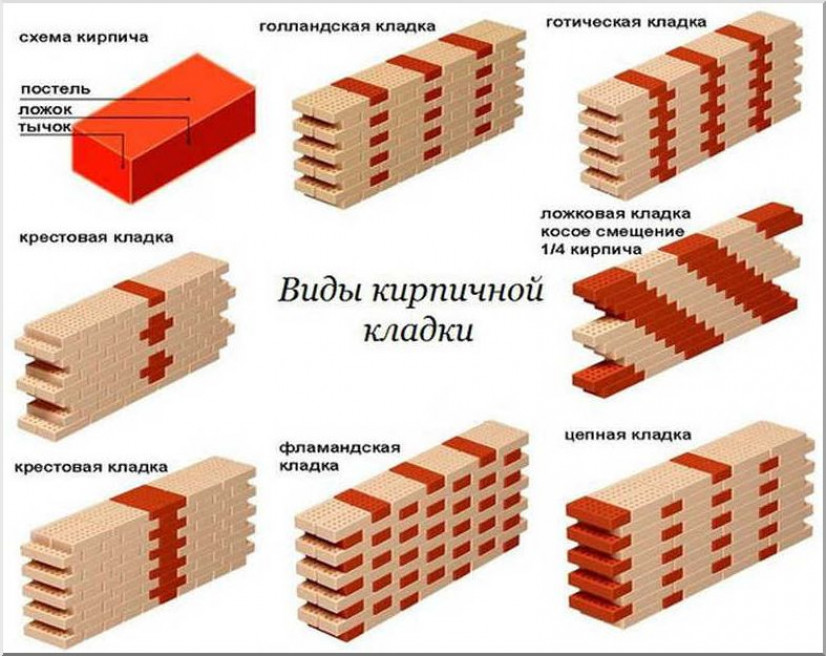 Облицовка основной части стен