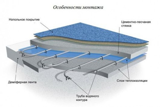 Монтаж теплого пола