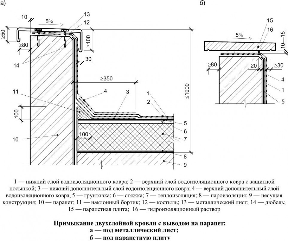 Особенности и функции