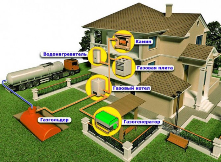Оборудование дома автономным газом. Как оно устроено?