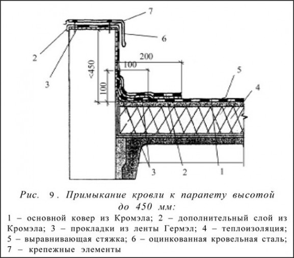 Особенности и функции