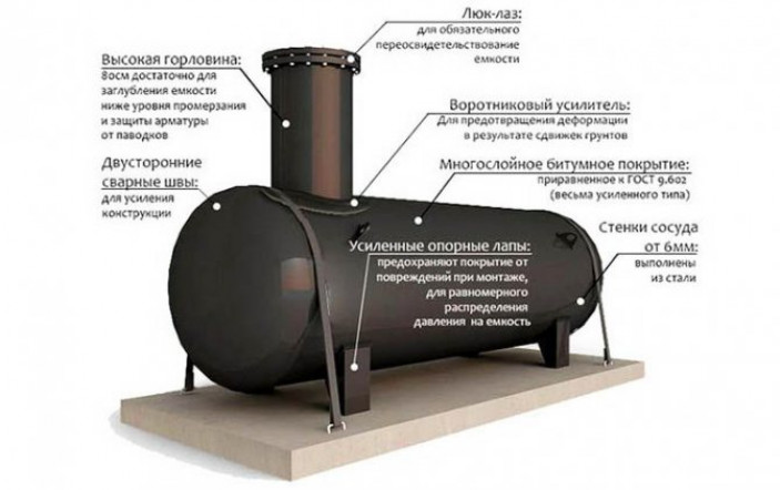 Оборудование дома автономным газом. Как оно устроено?