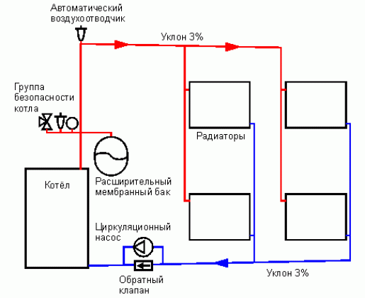 Проектирование схемы отопления