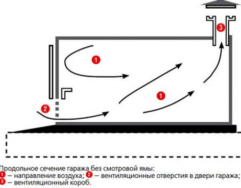 Вентиляция и пожарная безопасность