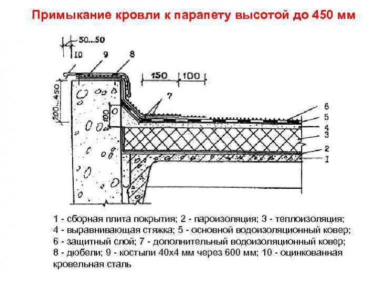 Особенности и функции