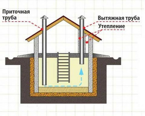 Преимущества утепления