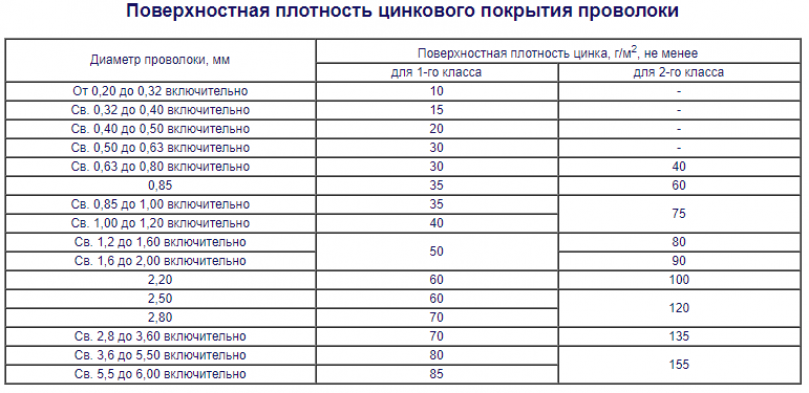 Приспособления для вязки арматуры