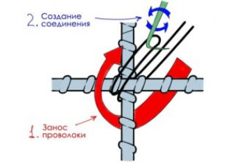 Правильное использование крючка