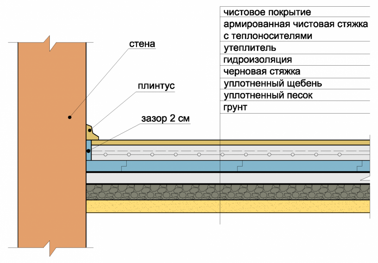  Перечень работ