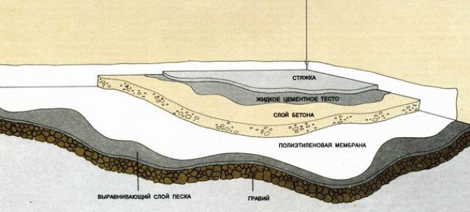  Перечень работ