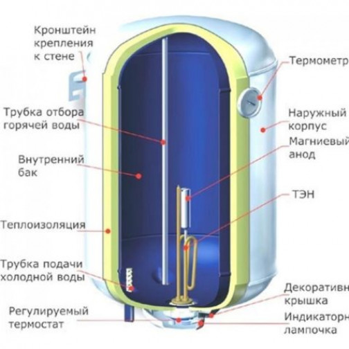 Проточный водонагреватель