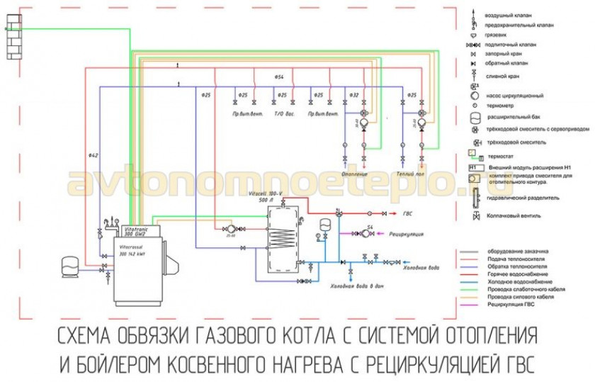 Монтаж рециркуляции ГВС с БКН