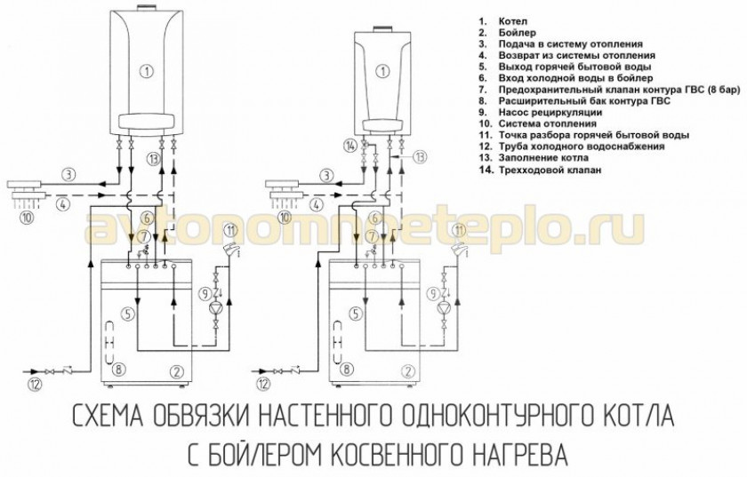 Монтаж рециркуляции ГВС с БКН