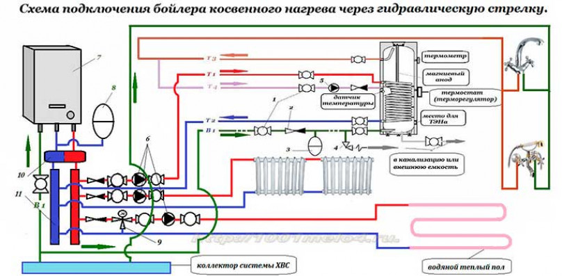 Различные схемы обвязки бойлера