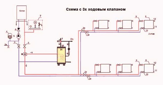 Различные схемы обвязки бойлера