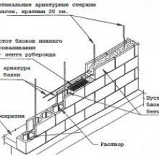 Укладка, монтаж гибкой битумной черепицы своими руками