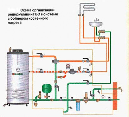 Различные схемы обвязки бойлера