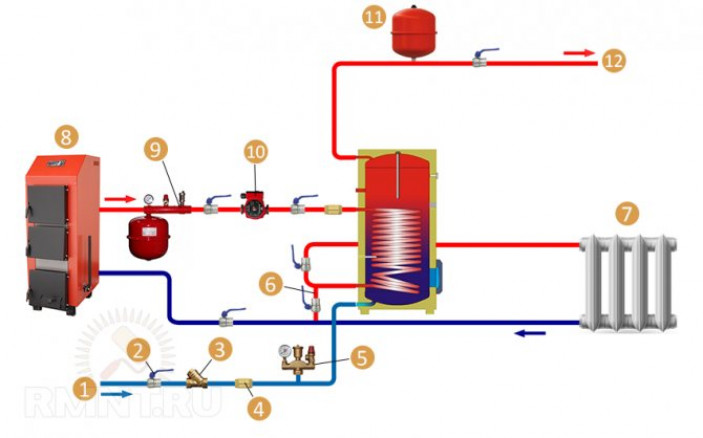 Различные схемы обвязки бойлера