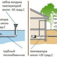 Укладка, монтаж гибкой битумной черепицы своими руками