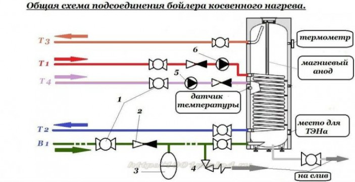 Различные схемы обвязки бойлера