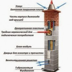 Укладка, монтаж гибкой битумной черепицы своими руками