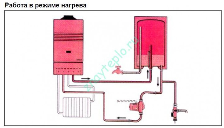 Особенности монтажа