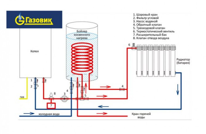 Различные схемы обвязки бойлера