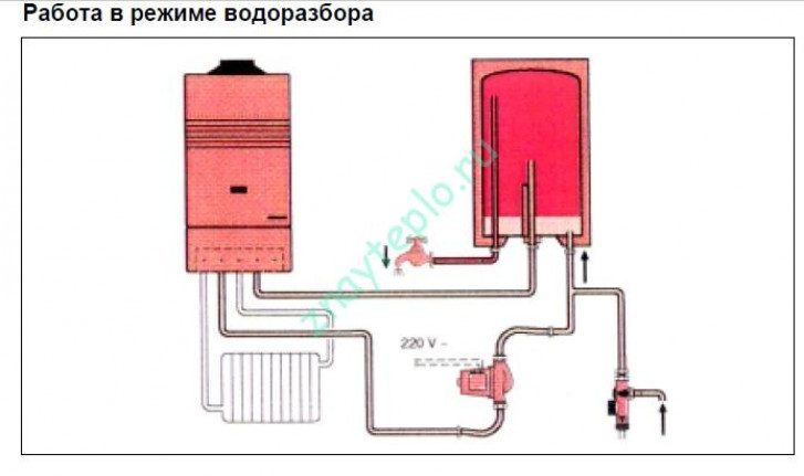 Особенности монтажа