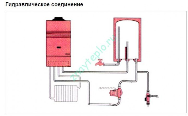 Особенности монтажа