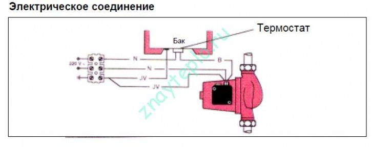 Особенности монтажа