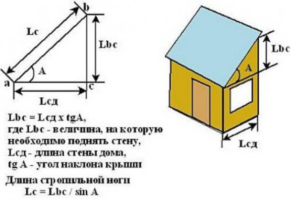 Проектирование и выбор угла наклона