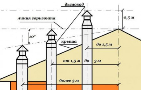 Способы решения вопроса затухания котла