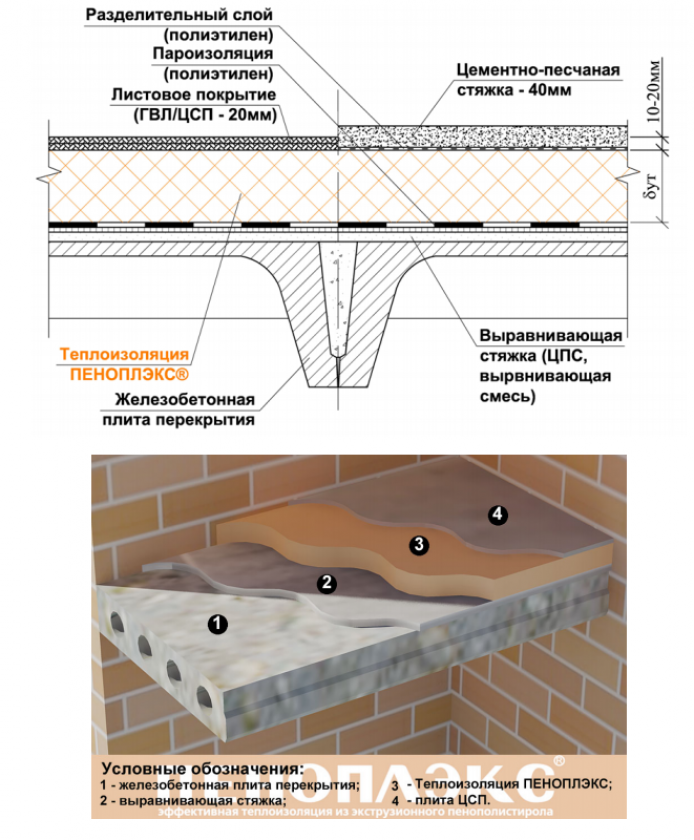 Утепление железобетонных плит чердака пеноплэксом