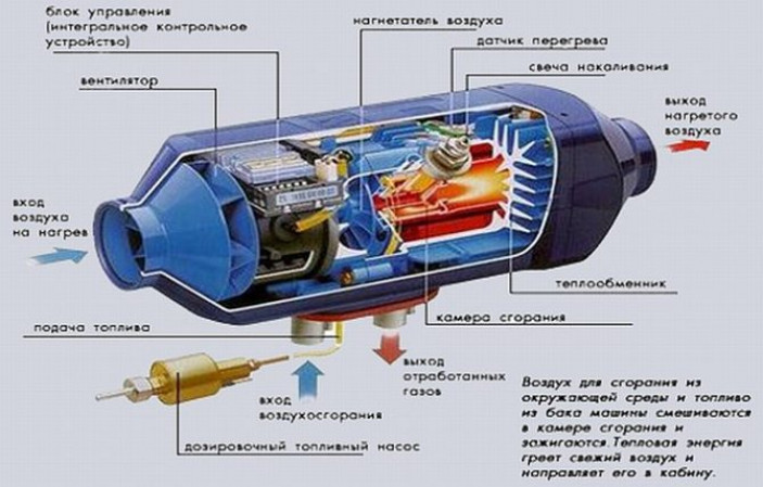 Монтаж дизельной системы отопления