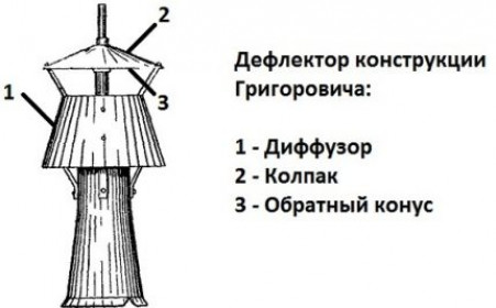 Способы решения вопроса затухания котла