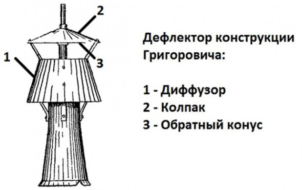 Как бороться с обратной тягой. Основные ошибки и заблуждения