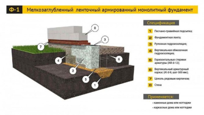 Изготовление песчаной подушки