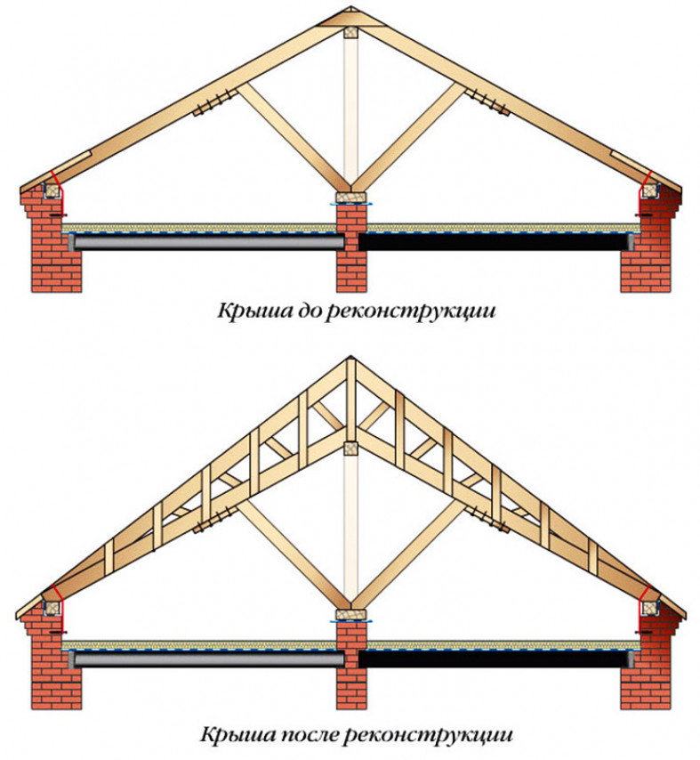 Восстановление повреждений