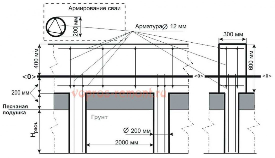 Преимущества и недостатки свайно-ленточного фундамента