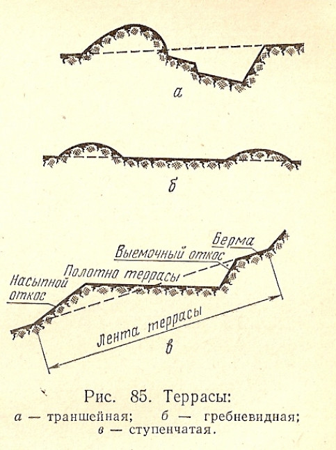 Как сделать террасирование