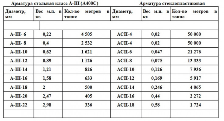 Расчет необходимого количества материалов