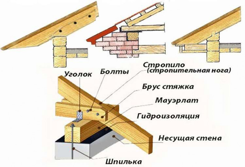 Устанавливаем фермы