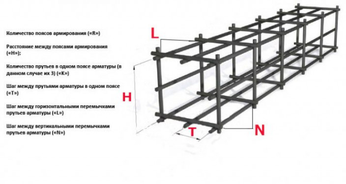 Выбор арматуры для фундамента