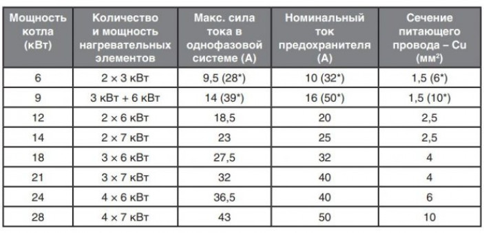 Выбор места и правила