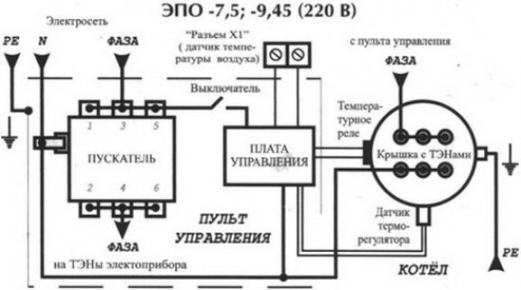 Котлы «Эван»: плюсы и минусы