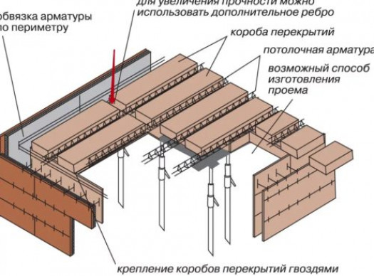 Основные этапы монтажа