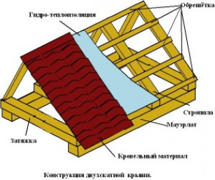 Пошаговая инструкция