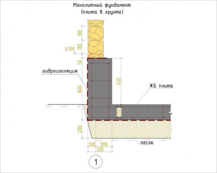 Цоколь для деревянного дома