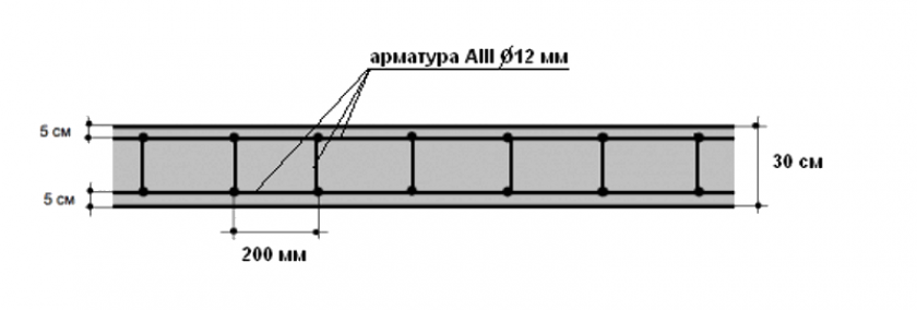 Материалы и инструменты